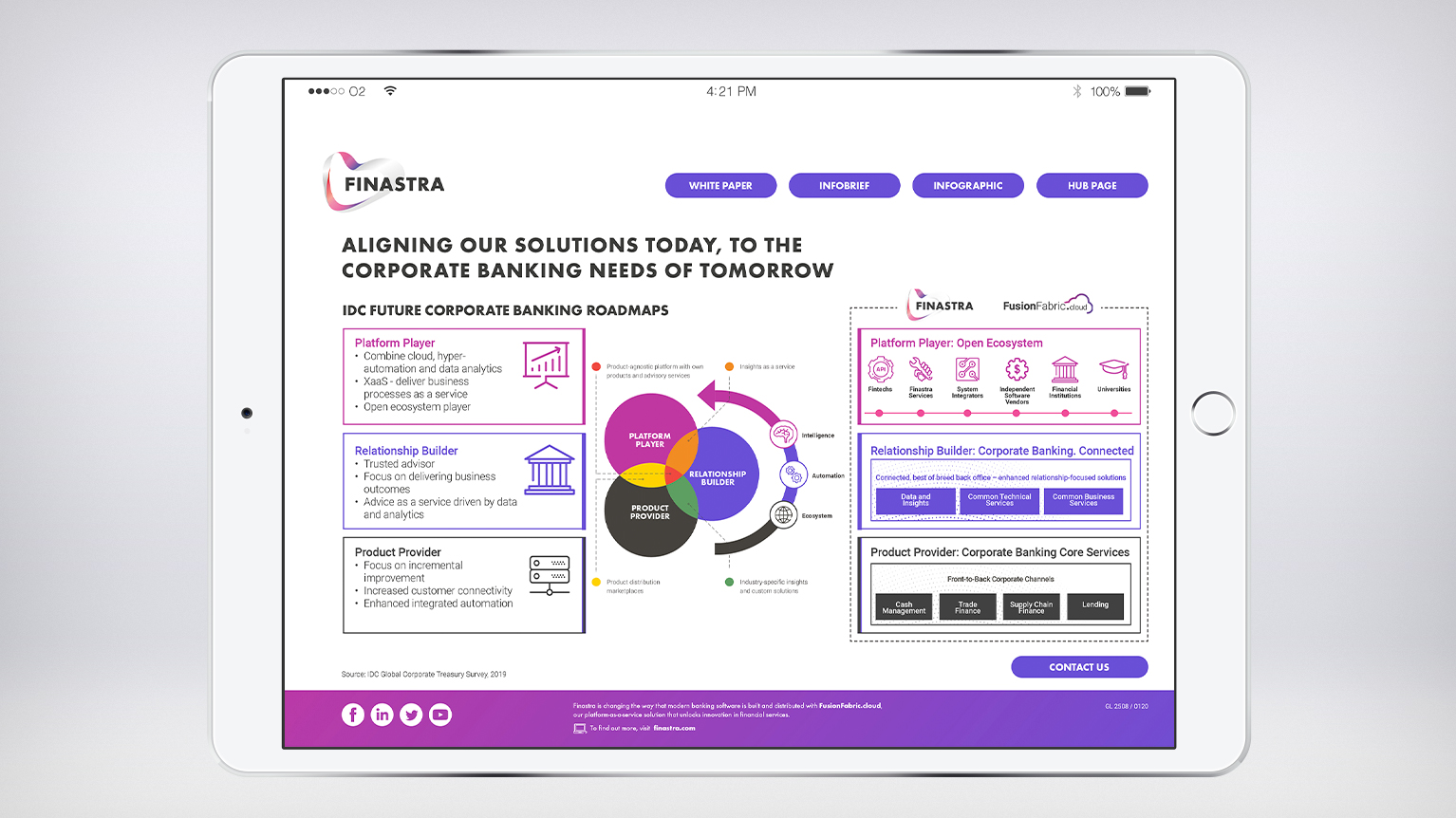 Infographic How Can Finastra Support Your Future Roadmap Finastra