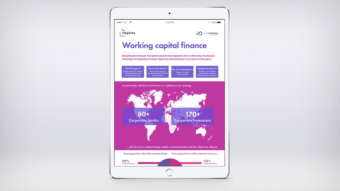 Infographic: How to navigate the landscape from aligning the risk-relationship to changes in 