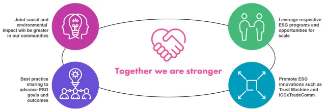 Together we are stronger