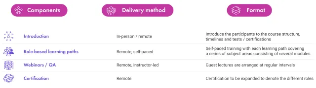 Academy AI Course Format (Image)