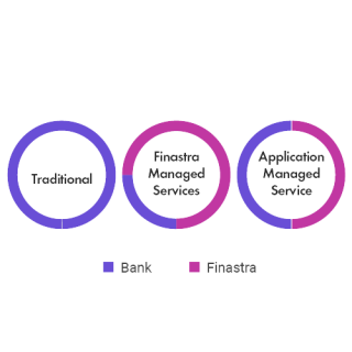 Flexible to Your Needs