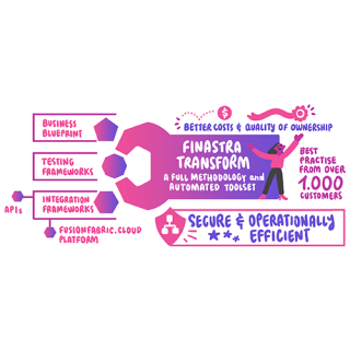 Finsatra Transform - A full methodology and automated toolset