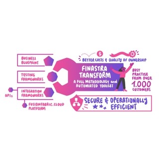 Finastra Transform - Diagram 2