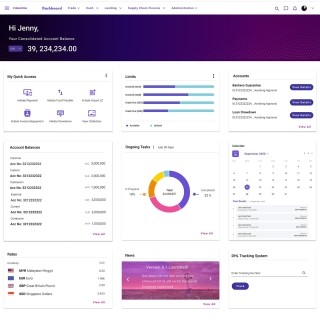 Unified Corporate Portal - Global Dashboard View