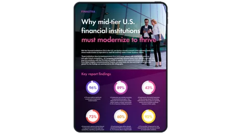 Image of tablet with cover slide of "Why mid-tier U.S. financial institutions must modernize to thrive" infographic